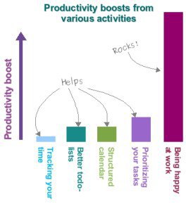 productivity1